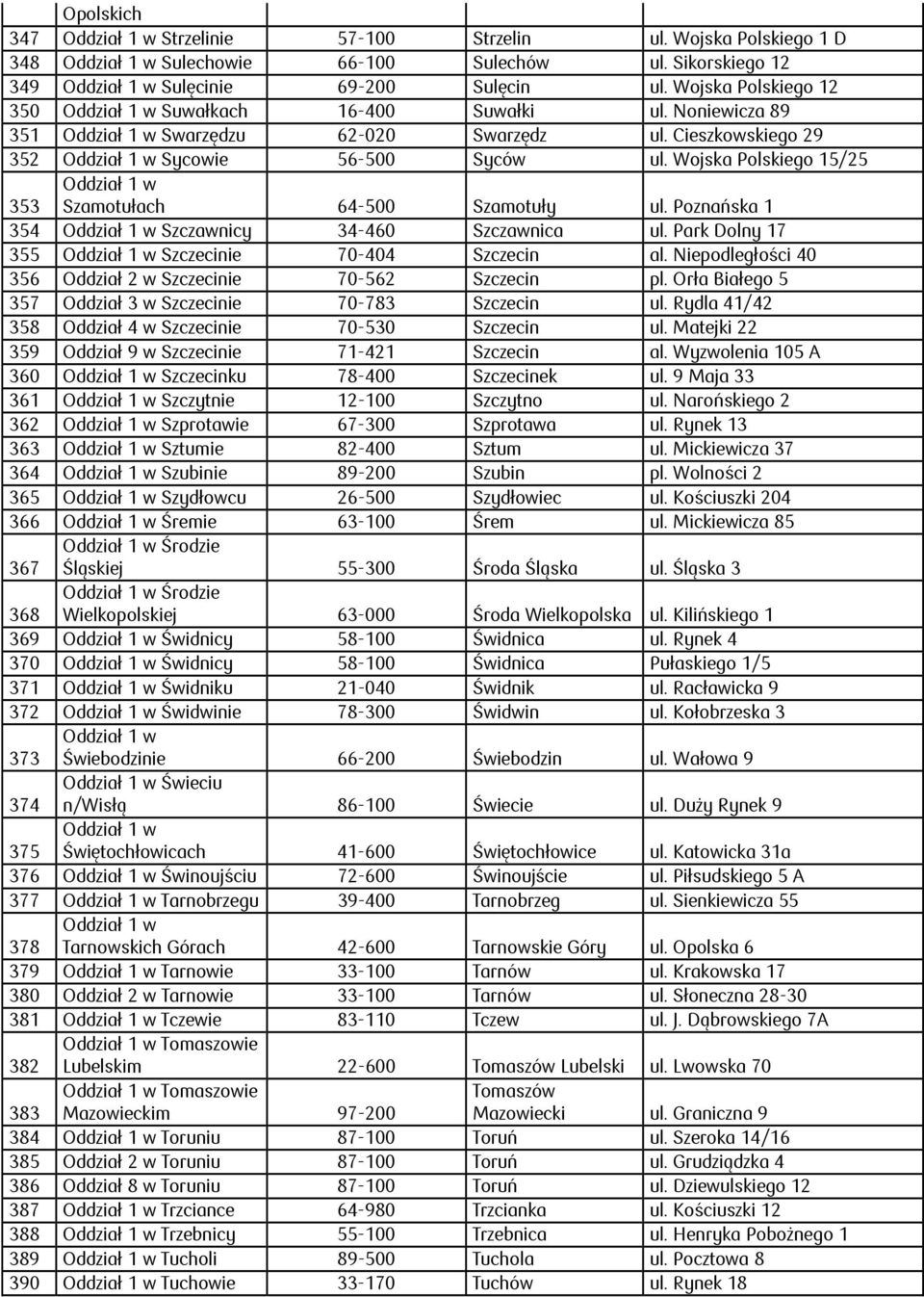 Wojska Polskiego 15/25 353 Szamotułach 64-500 Szamotuły ul. Poznańska 1 354 Szczawnicy 34-460 Szczawnica ul. Park Dolny 17 355 Szczecinie 70-404 Szczecin al.