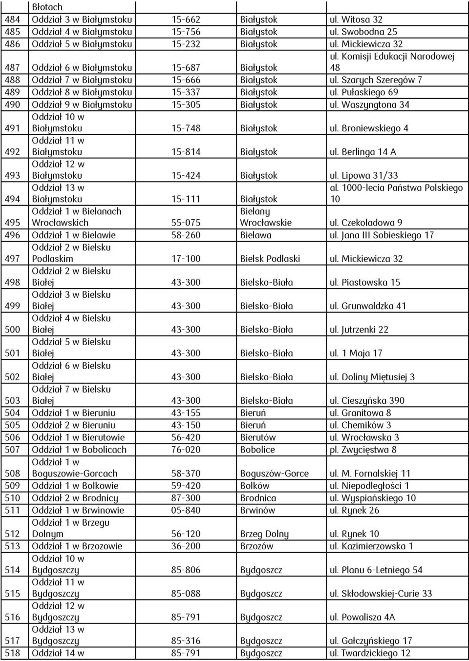 Szarych Szeregów 7 489 Oddział 8 w Białymstoku 15-337 Białystok ul. Pułaskiego 69 490 Oddział 9 w Białymstoku 15-305 Białystok ul. Waszyngtona 34 491 Oddział 10 w Białymstoku 15-748 Białystok ul.