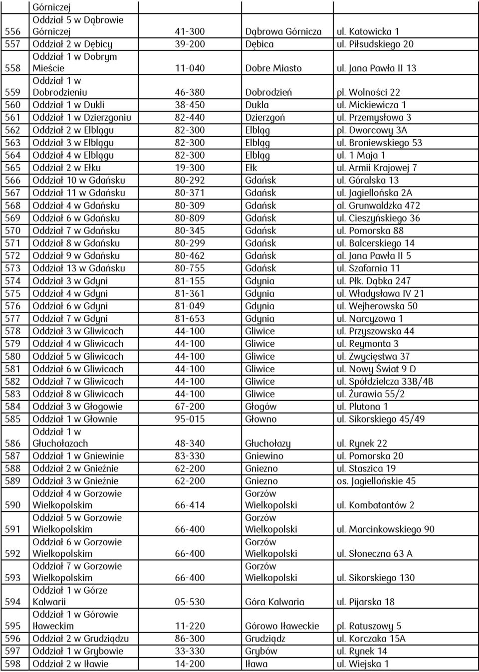 Przemysłowa 3 562 Oddział 2 w Elblągu 82-300 Elbląg pl. Dworcowy 3A 563 Oddział 3 w Elblągu 82-300 Elbląg ul. Broniewskiego 53 564 Oddział 4 w Elblągu 82-300 Elbląg ul.