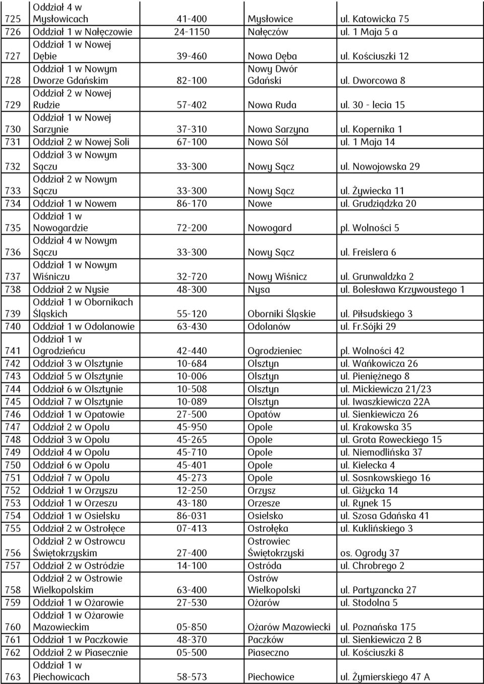 Kopernika 1 731 Oddział 2 w Nowej Soli 67-100 Nowa Sól ul. 1 Maja 14 732 Oddział 3 w Nowym Sączu 33-300 Nowy Sącz ul. Nowojowska 29 733 Oddział 2 w Nowym Sączu 33-300 Nowy Sącz ul.