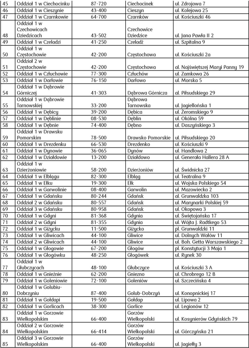 Najświętszej Maryi Panny 19 52 Człuchowie 77-300 Człuchów ul. Zamkowa 26 53 Darłowie 76-150 Darłowo ul. Morska 5 54 Dąbrowie Górniczej 41-303 Dąbrowa Górnicza al.