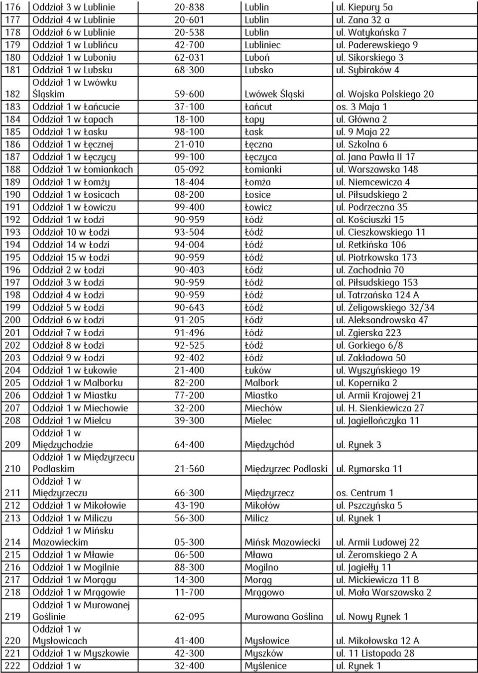 3 Maja 1 184 Łapach 18-100 Łapy ul. Główna 2 185 Łasku 98-100 Łask ul. 9 Maja 22 186 Łęcznej 21-010 Łęczna ul. Szkolna 6 187 Łęczycy 99-100 Łęczyca al.