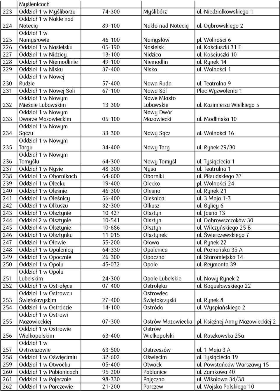 Wolności 1 230 Nowej Rudzie 57-400 Nowa Ruda ul. Teatralna 9 231 Nowej Soli 67-100 Nowa Sól Plac Wyzwolenia 1 232 Nowym Mieście Lubawskim 13-300 Nowe Miasto Lubawskie ul.