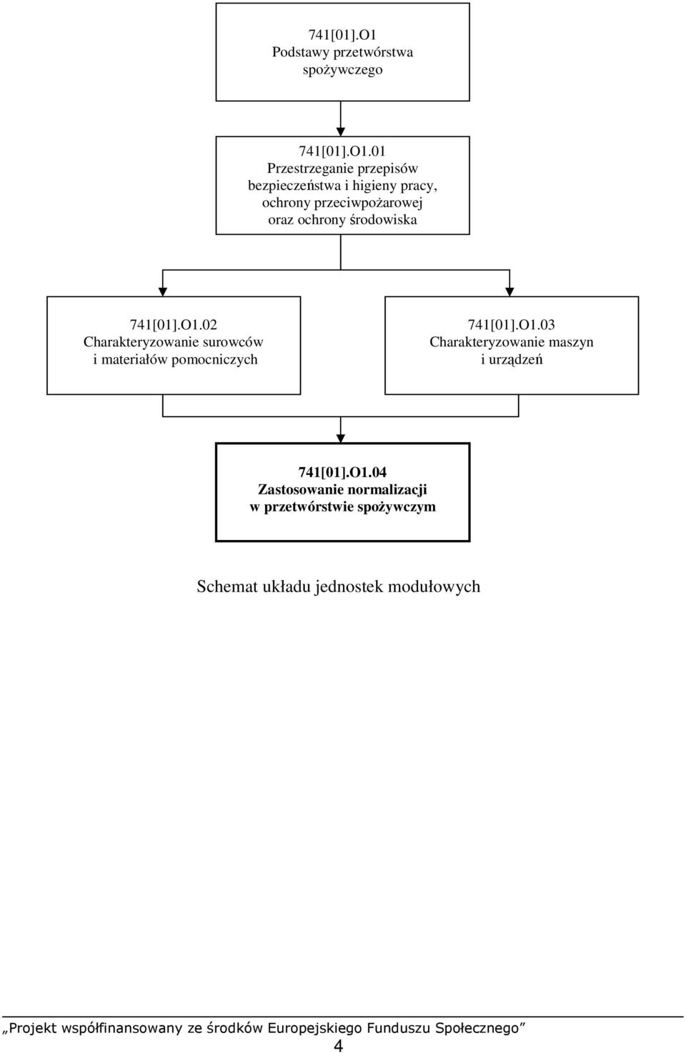 01 Przestrzeganie przepisów bezpieczeństwa i higieny pracy, ochrony przeciwpożarowej oraz