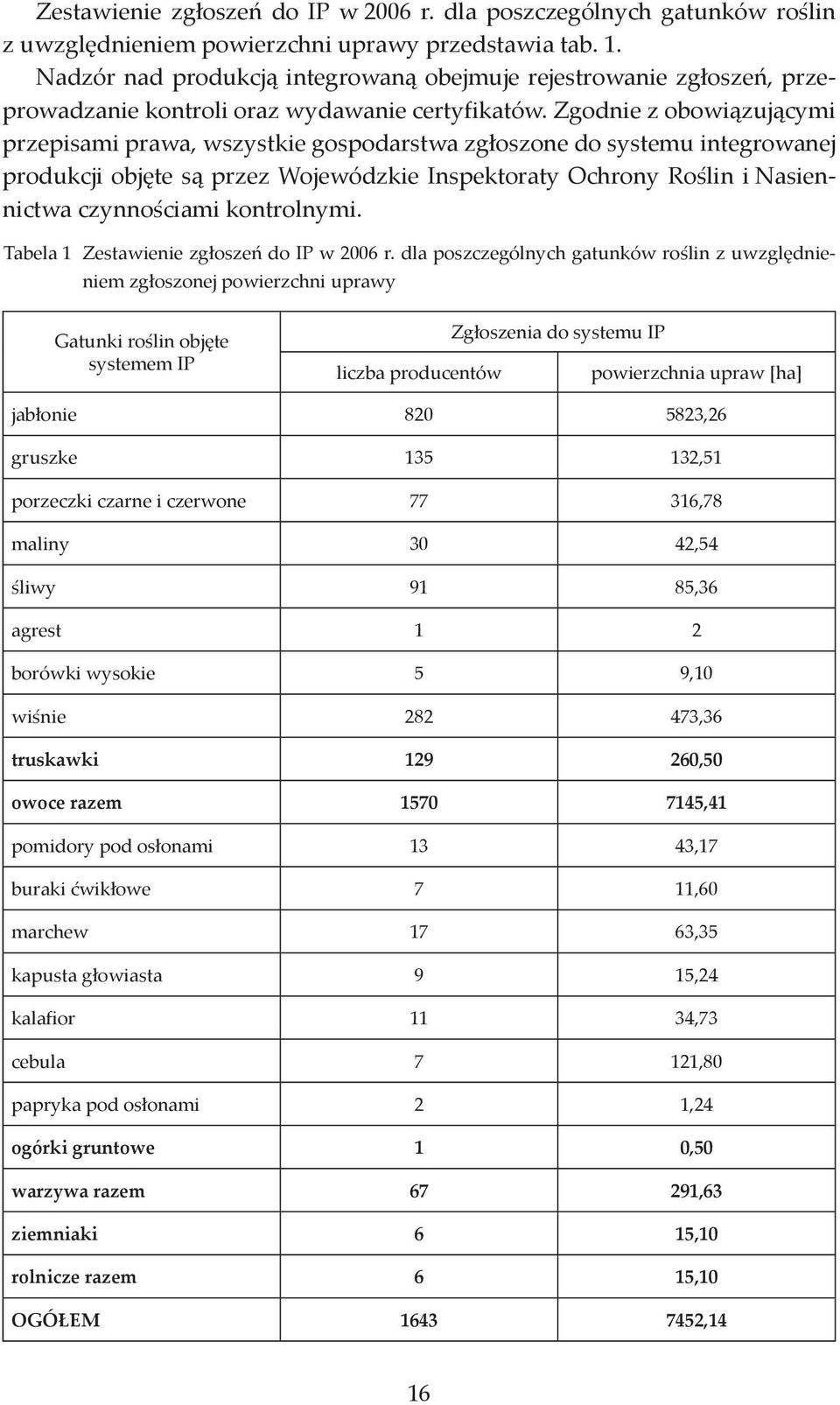 Zgodnie z obowiązującymi przepisami prawa, wszystkie gospodarstwa zgłoszone do systemu integrowanej produkcji objęte są przez Wojewódzkie Inspektoraty Ochrony Roślin i Nasiennictwa czynnościami