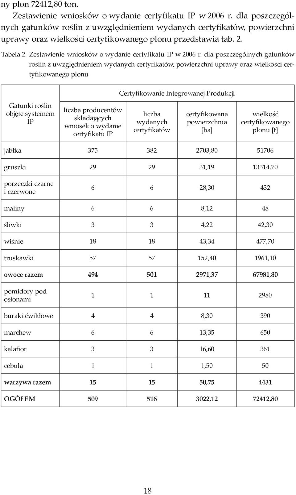 Zestawienie wniosków o wydanie certyfikatu IP w 2006 r.