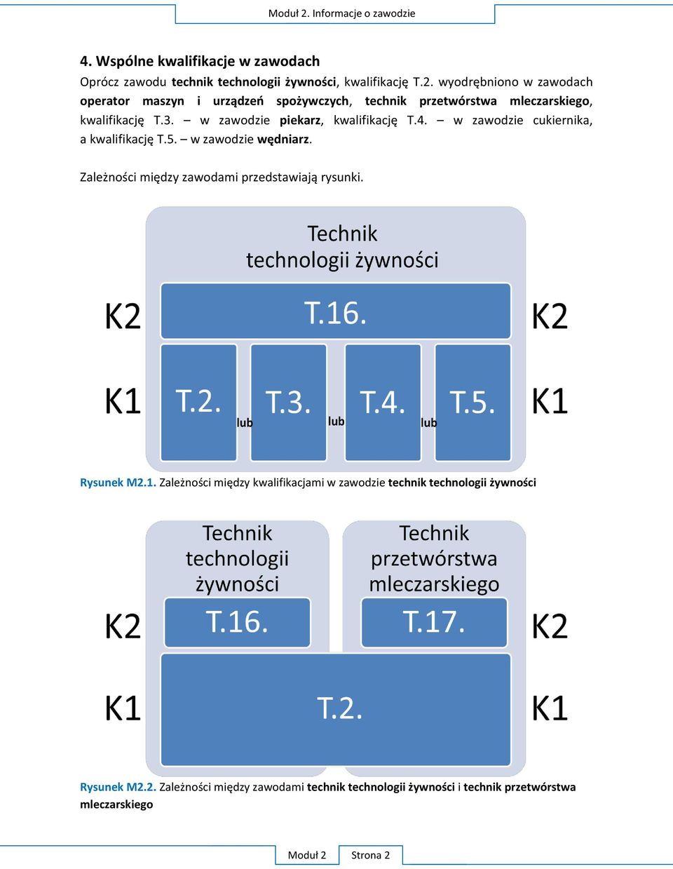 Zależności między zawodami przedstawiają rysunki. Rysunek M2.