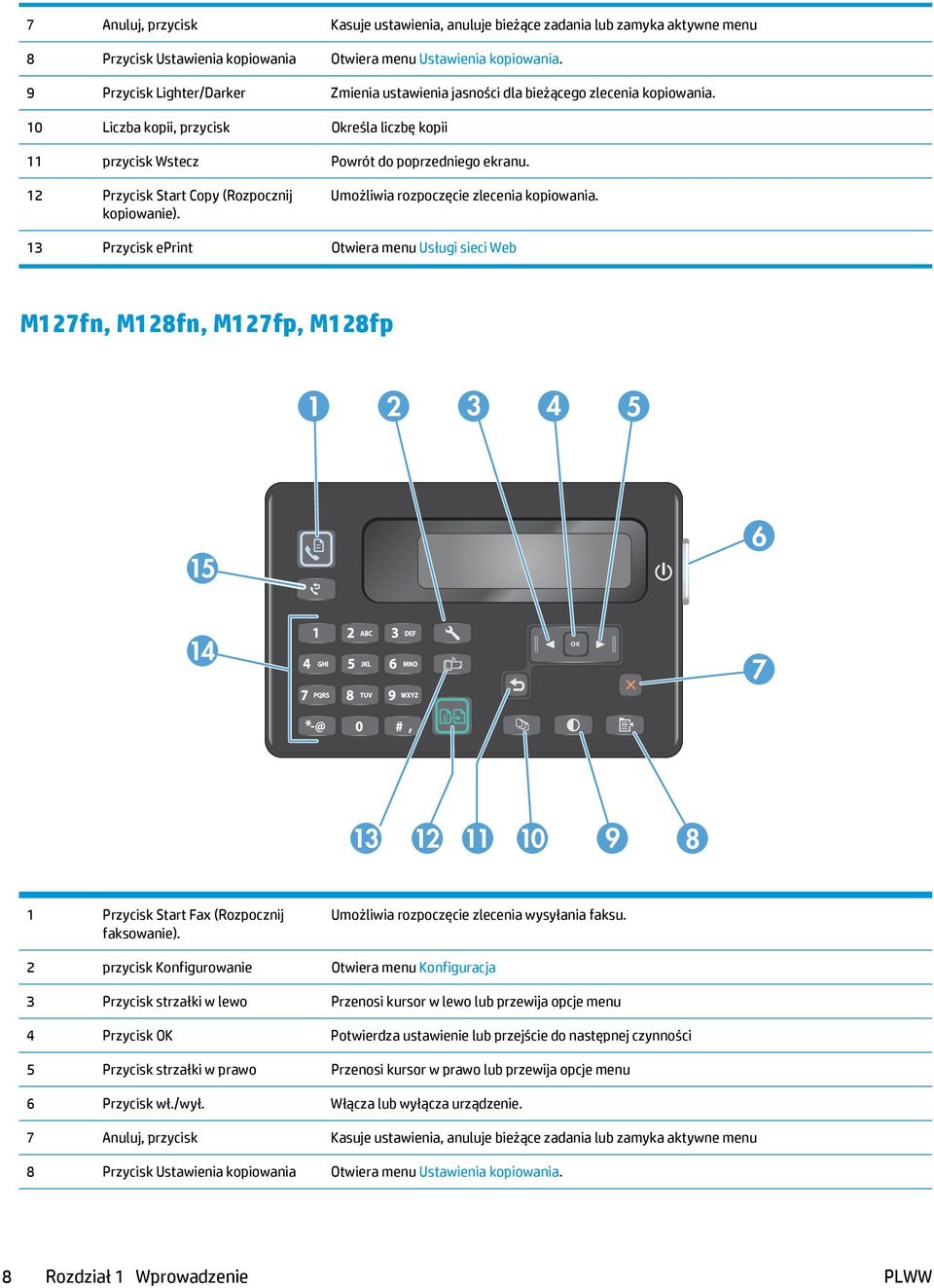 12 Przycisk Start Copy (Rozpocznij kopiowanie). Umożliwia rozpoczęcie zlecenia kopiowania.