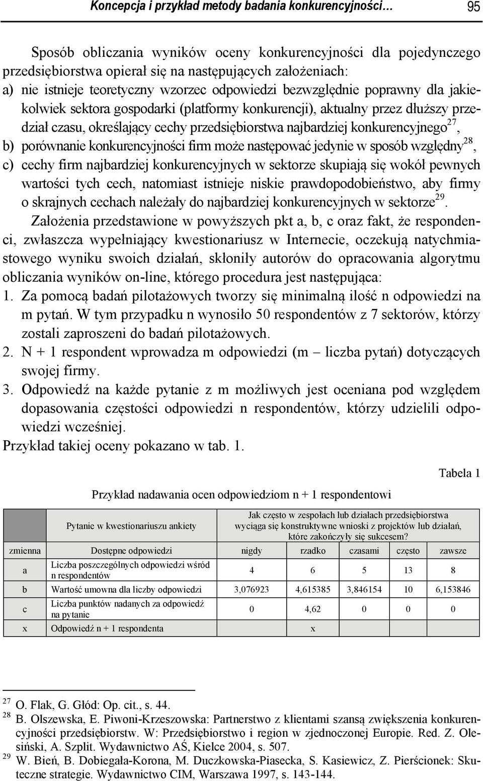 najbardziej konkurencyjnego 27, b) porównanie konkurencyjności firm może następować jedynie w sposób względny 28, c) cechy firm najbardziej konkurencyjnych w sektorze skupiają się wokół pewnych