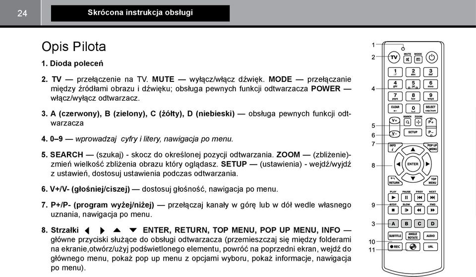 A (czerwony), B (zielony), C (żółty), D (niebieski) obsługa pewnych funkcji odtwarzacza 4. 0 9 wprowadzaj cyfry i litery, nawigacja po menu. 5.