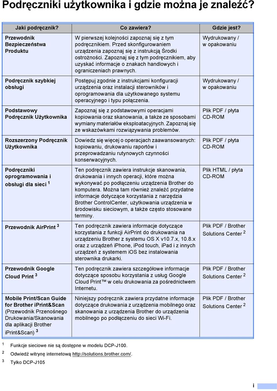 AirPrint 3 Przewodnik Google Cloud Print 3 Mobile Print/Scan Guide for Brother iprint&scan (Przewodnik Przenośnego Drukowania/Skanowania dla aplikacji Brother iprint&scan) 3 W pierwszej kolejności