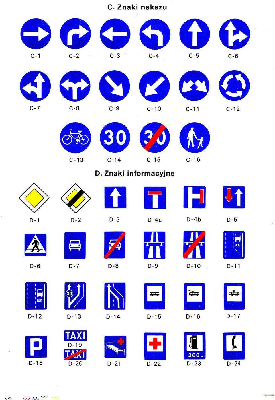 Znaki informacyjne M n n 0-1 0-2 0-3 0-4a 0-4b 0-5 m iii I fa lit 0-6