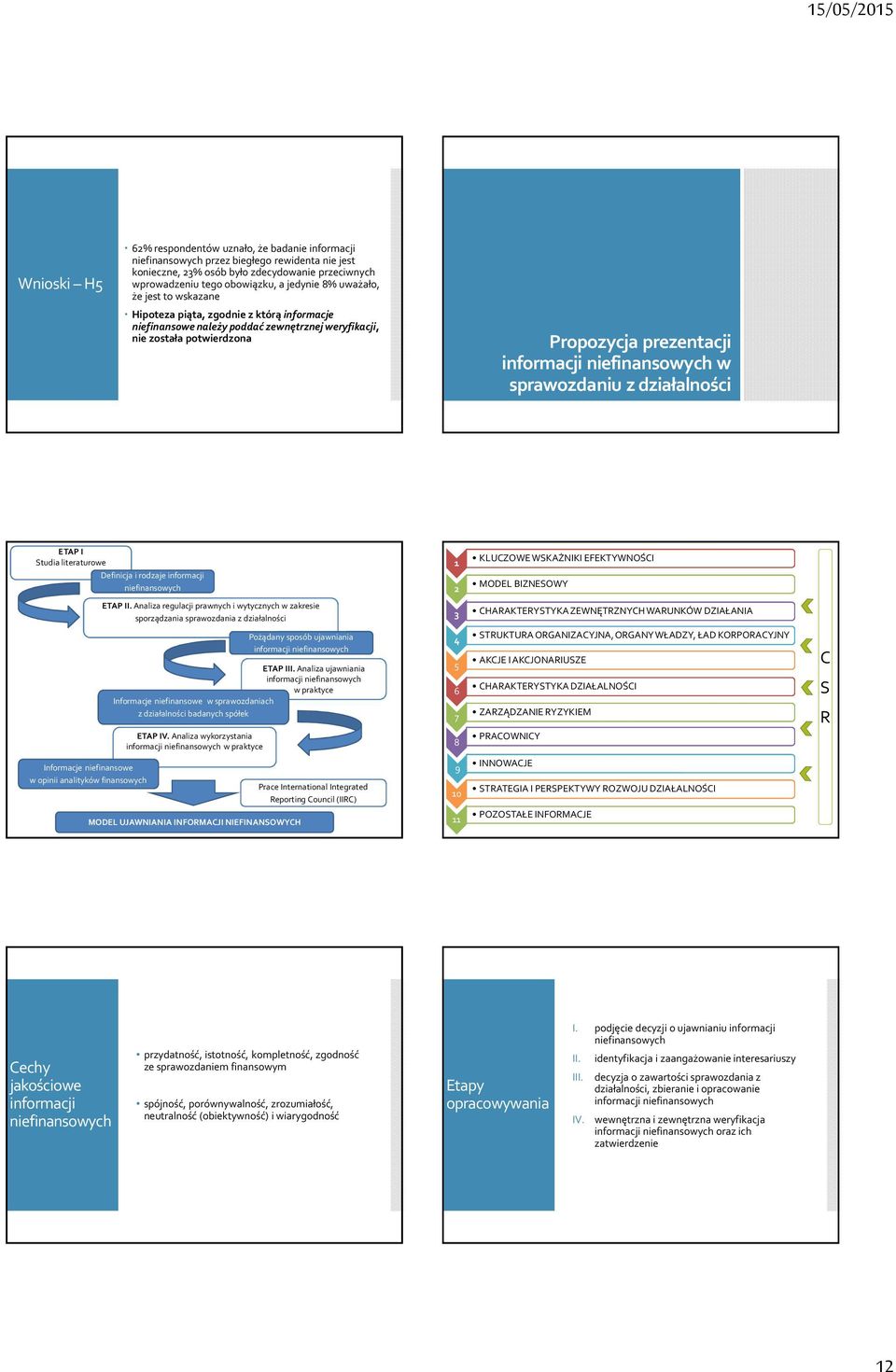 działalności ETAP I Studia literaturowe Informacje niefinansowe w opinii analityków finansowych Definicja i rodzaje informacji ETAP II.