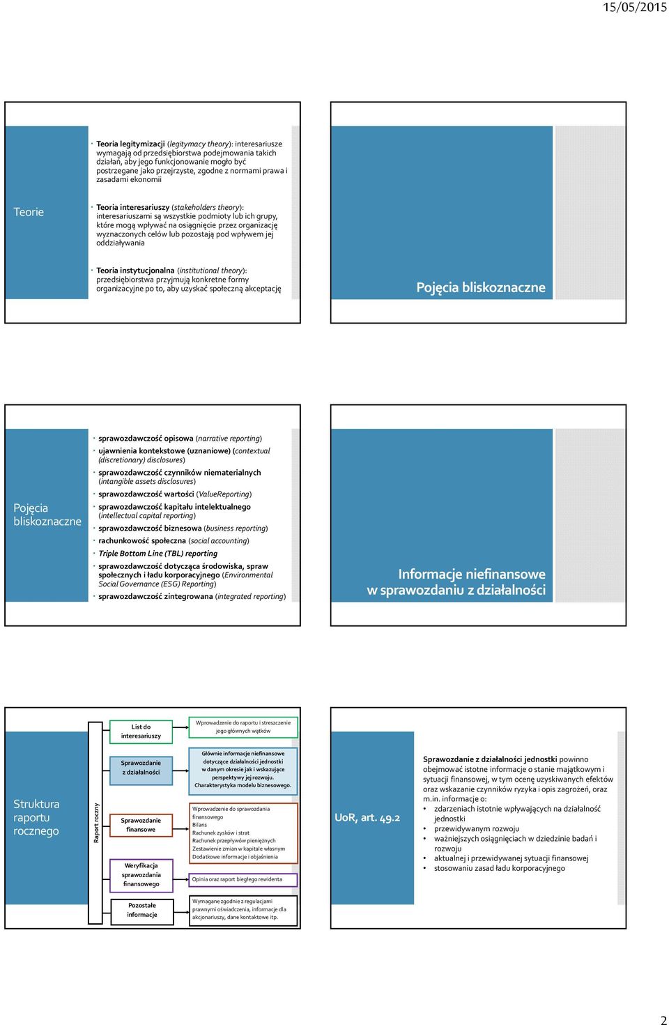 celów lub pozostają pod wpływem jej oddziaływania Teoria instytucjonalna (institutional theory): przedsiębiorstwa przyjmują konkretne formy organizacyjne po to, aby uzyskać społeczną akceptację