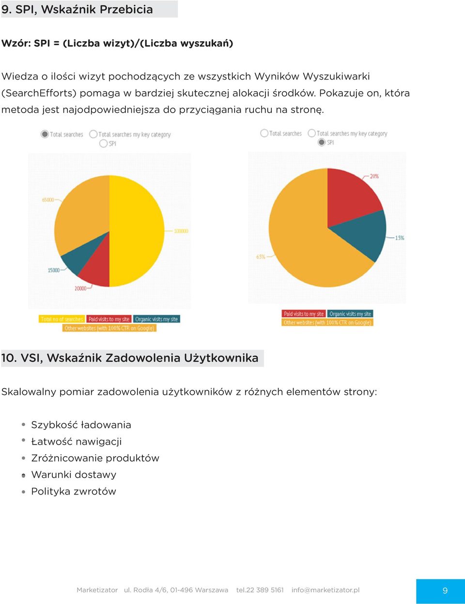 10. VSI, Wskaźnik Zadowolenia Użytkownika Skalowalny pomiar zadowolenia użytkowników z różnych elementów strony: Szybkość ładowania Łatwość