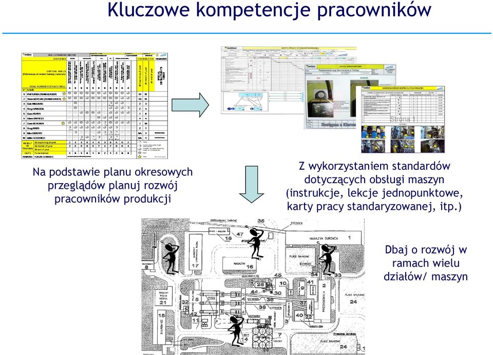 standardów dotyczących obsługi maszyn (instrukcje, lekcje