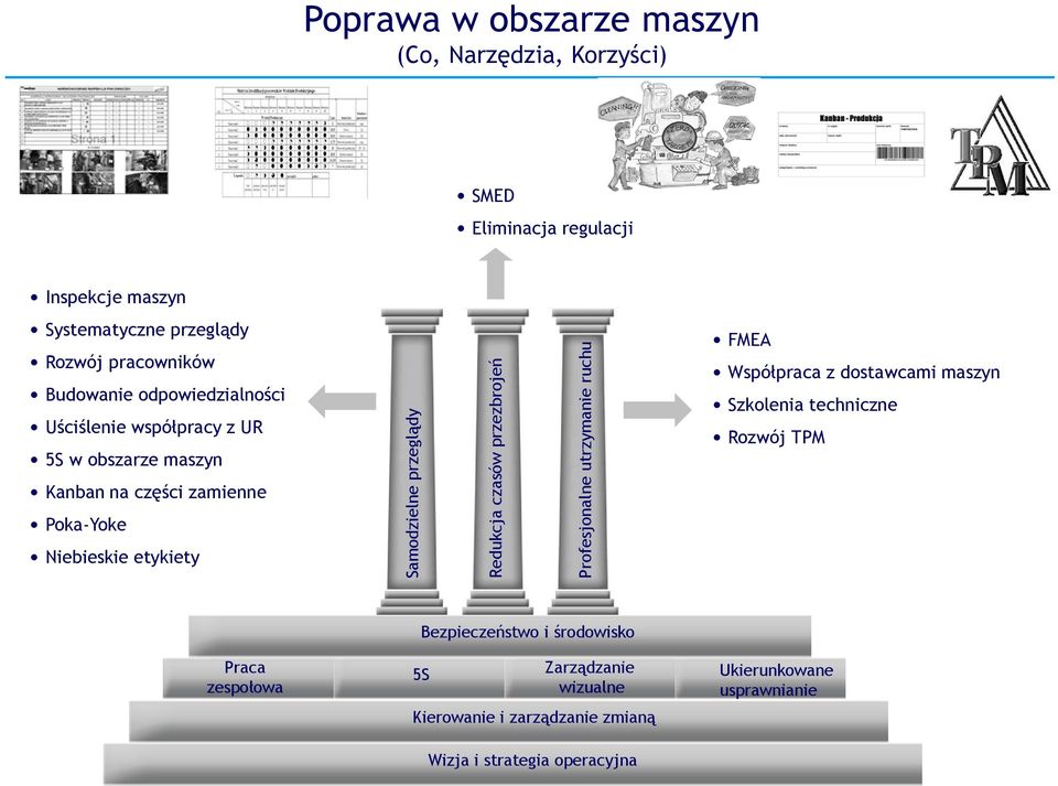 przeglądy Redukcja czasów przezbrojeń Profesjonalne utrzymanie ruchu FMEA Współpraca z dostawcami maszyn Szkolenia techniczne Rozwój TPM Praca