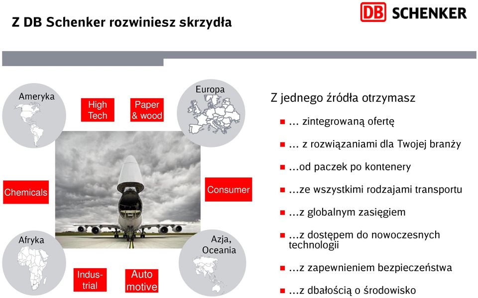 Consumer ze wszystkimi rodzajami transportu z globalnym zasięgiem Afryka Azja, Oceania z dostępem