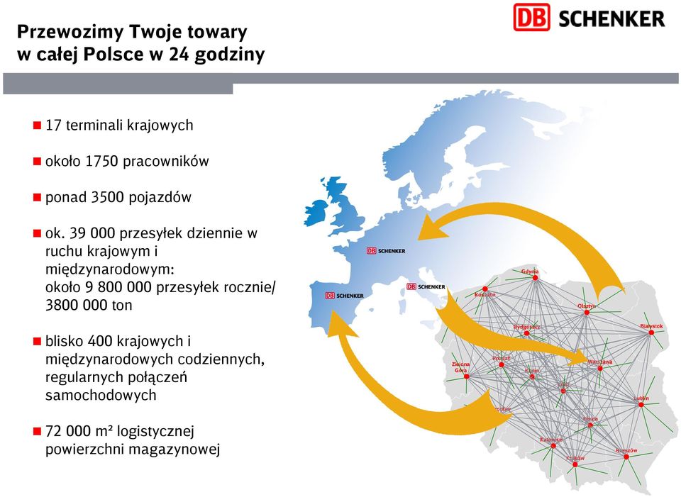 39 000 przesyłek dziennie w ruchu krajowym i międzynarodowym: około 9 800 000 przesyłek