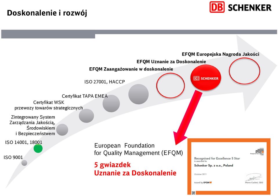 towarów strategicznych Zintegrowany System Zarządzania Jakością, Środowiskiem i Bezpieczeństwem