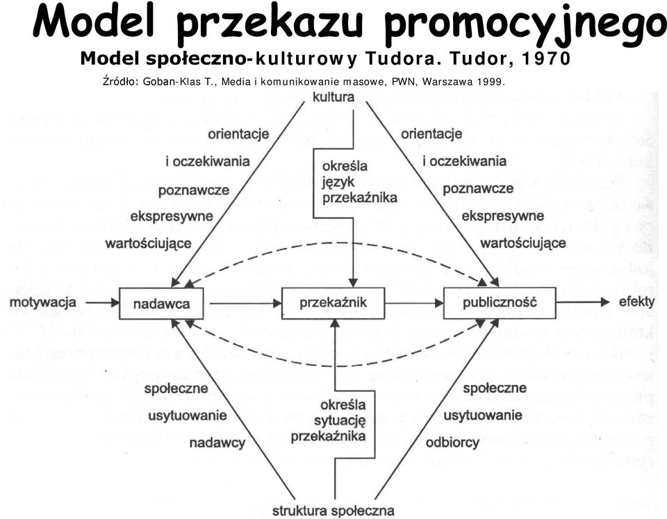 Tudor, 1970 Źródło: Goban-Klas T.