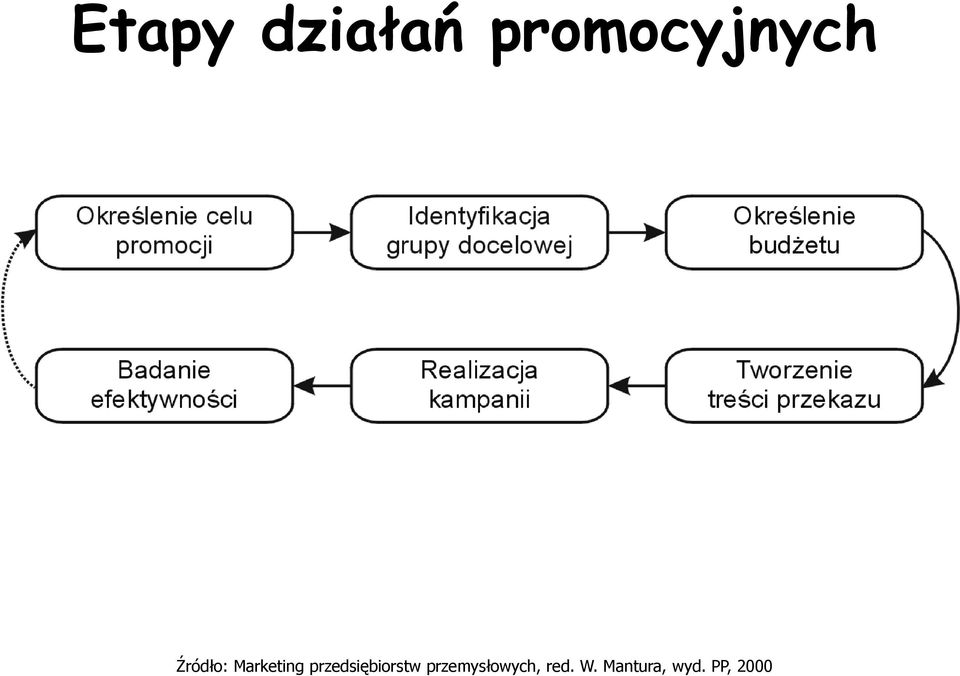 przedsiębiorstw