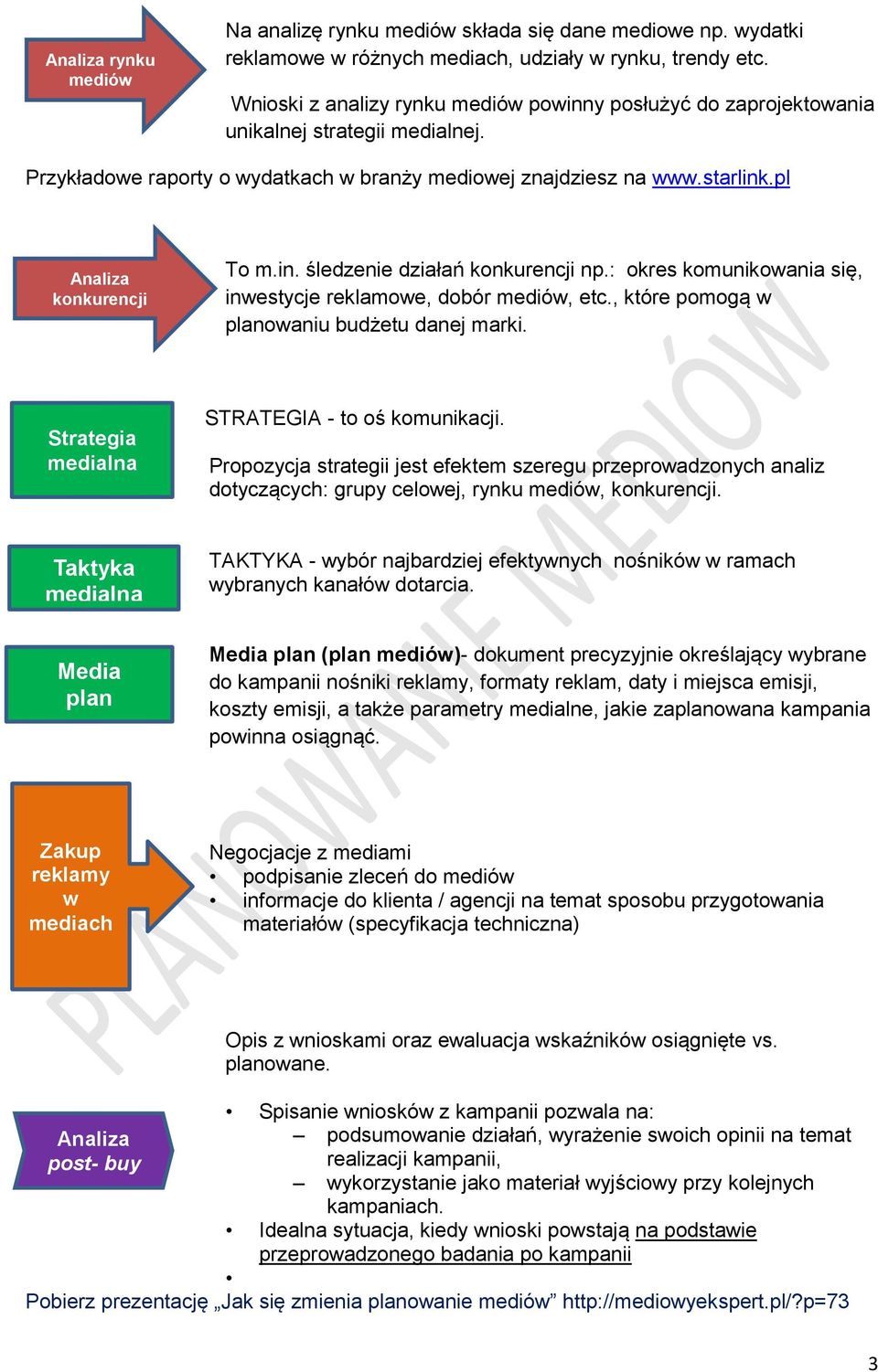 pl Analiza konkurencji To m.in. śledzenie działań konkurencji np.: okres komunikowania się, inwestycje reklamowe, dobór mediów, etc., które pomogą w planowaniu budżetu danej marki.