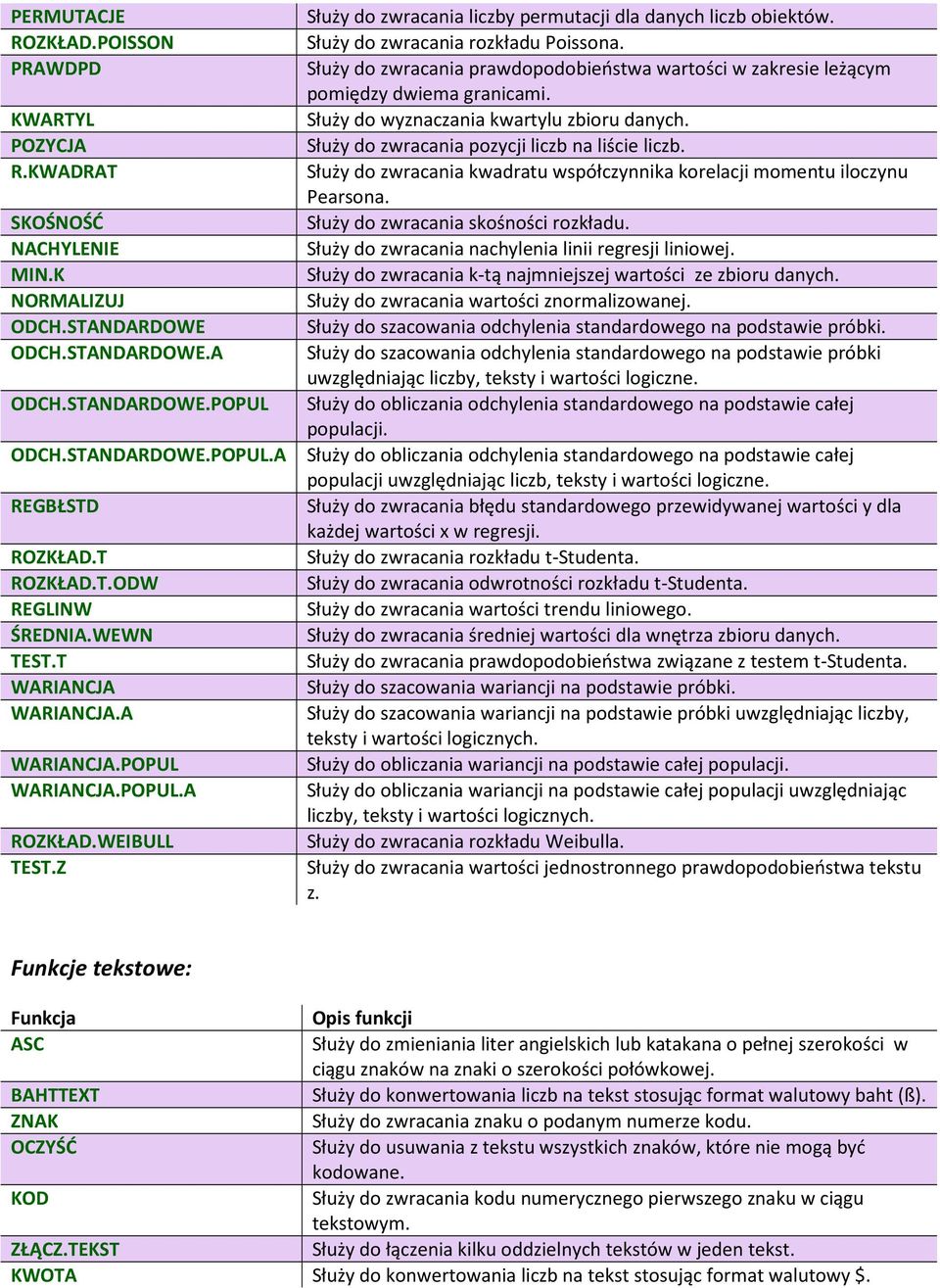 POZYCJA Służy do zwracania pozycji liczb na liście liczb. R.KWADRAT Służy do zwracania kwadratu współczynnika korelacji momentu iloczynu Pearsona. SKOŚNOŚĆ Służy do zwracania skośności rozkładu.