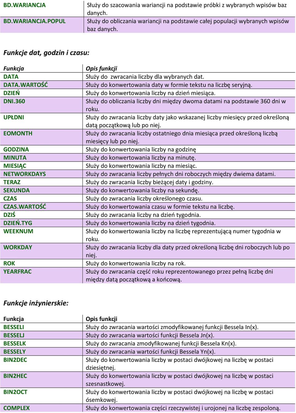 TYG WEEKNUM WORKDAY ROK YEARFRAC Służy do zwracania liczby dla wybranych dat. Służy do konwertowania daty w formie tekstu na liczbę seryjną. Służy do konwertowania liczby na dzień miesiąca.