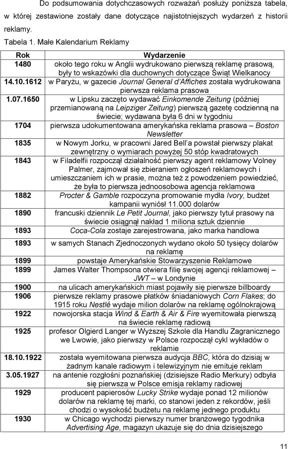 1612 w Paryżu, w gazecie Journal General d Affiches została wydrukowana pierwsza reklama prasowa 1.07.