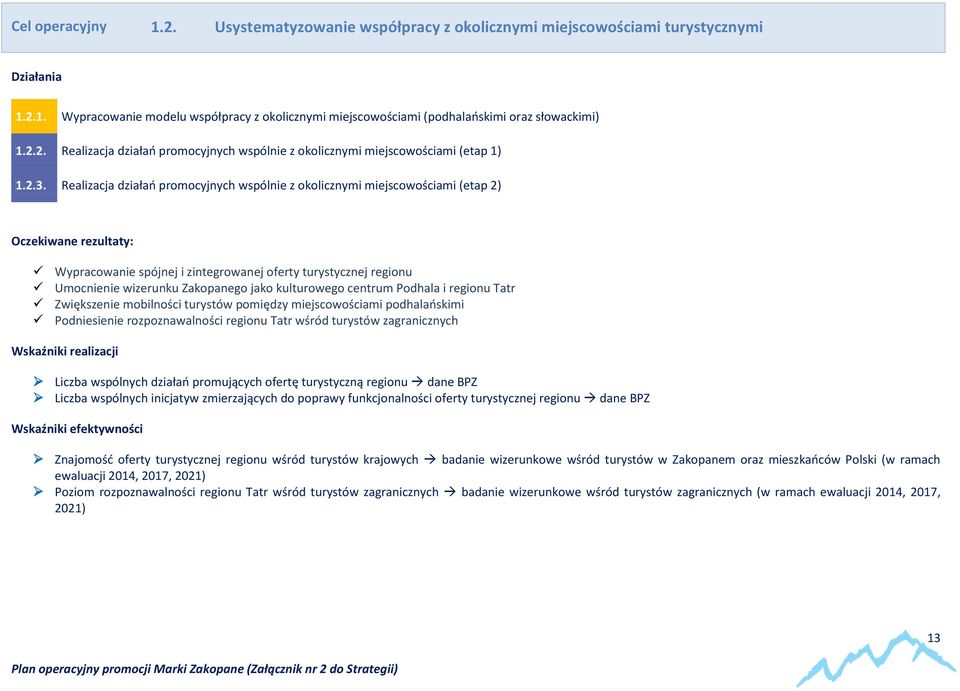 Realizacja działań promocyjnych wspólnie z okolicznymi miejscowościami (etap 2) Oczekiwane rezultaty: Wypracowanie spójnej i zintegrowanej oferty turystycznej regionu Umocnienie wizerunku Zakopanego