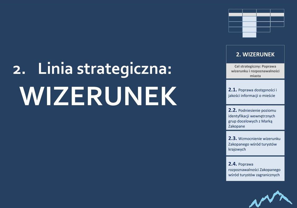 Poprawa dostępności i jakości informacji o mieście 2.