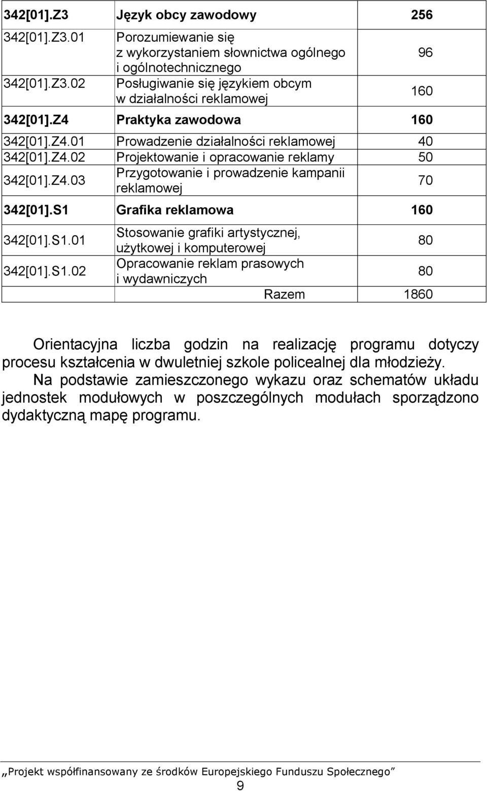 S1 Grafika reklamowa 160 342[01].S1.01 342[01].S1.02 Stosowanie grafiki artystycznej, użytkowej i komputerowej 80 Opracowanie reklam prasowych i wydawniczych 80 Razem 1860 Orientacyjna liczba godzin