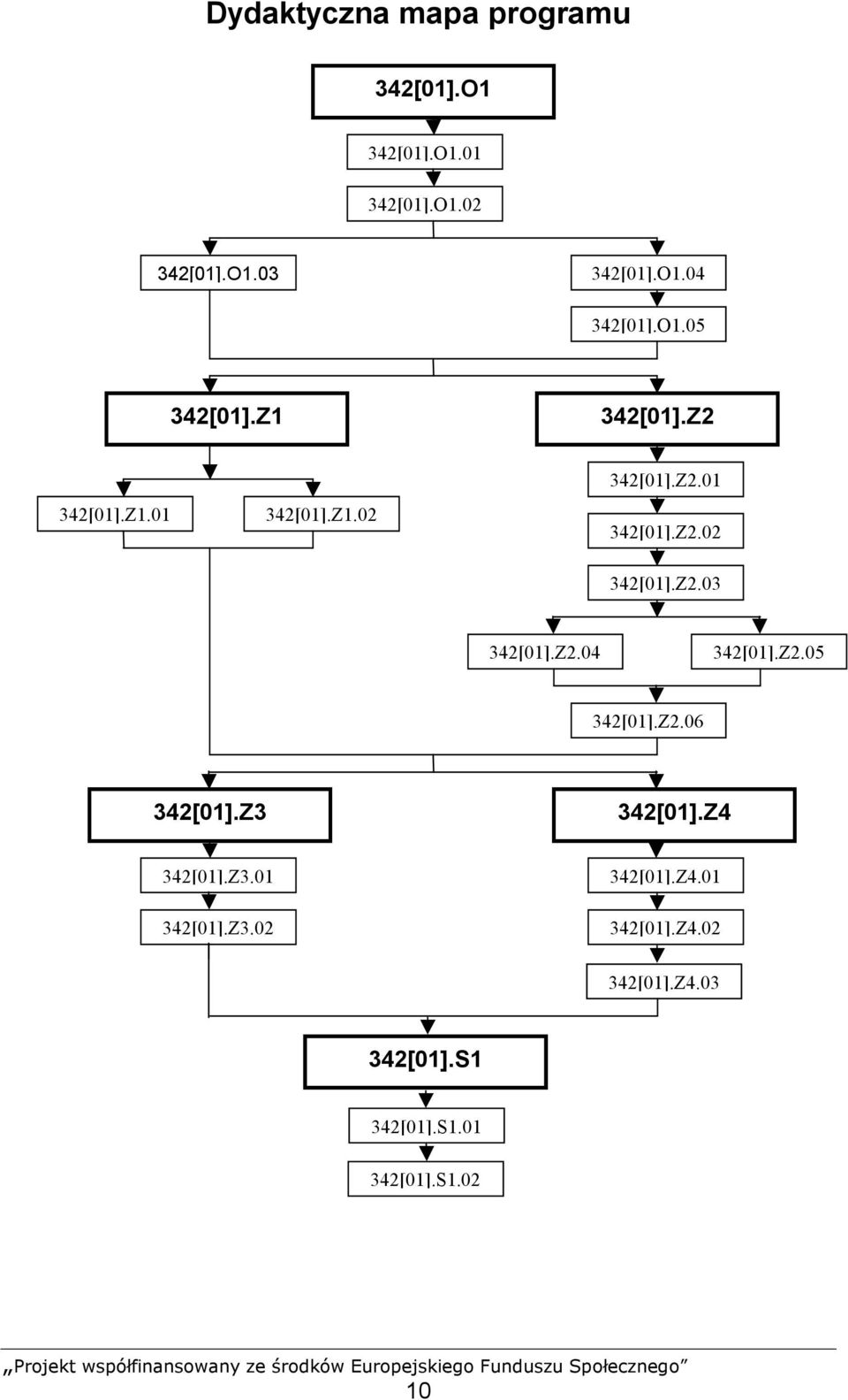 Z2.04 342[01].Z2.05 342[01].Z2.06 342[01].Z3 342[01].Z4 342[01].Z3.01 342[01].Z3.02 342[01].