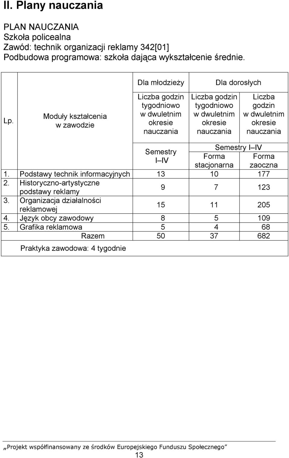 Moduły kształcenia w zawodzie Liczba godzin tygodniowo w dwuletnim okresie nauczania Liczba godzin tygodniowo w dwuletnim okresie nauczania Liczba godzin w dwuletnim