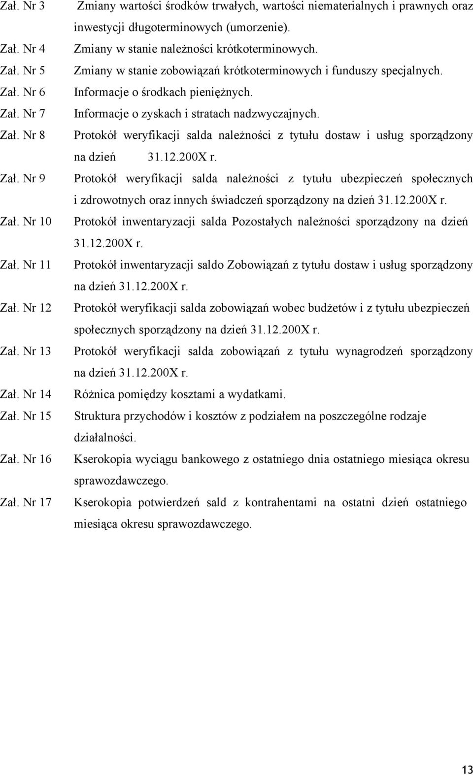 Zał. Nr 8 Protokół weryfikacji salda należności z tytułu dostaw i usług sporządzony na dzień 31.12.200X r. Zał.