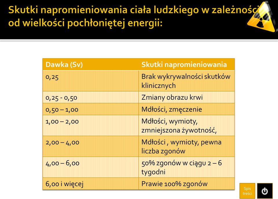 2,00 Mdłości, wymioty, zmniejszona żywotność, 2,00 4,00 Mdłości, wymioty,