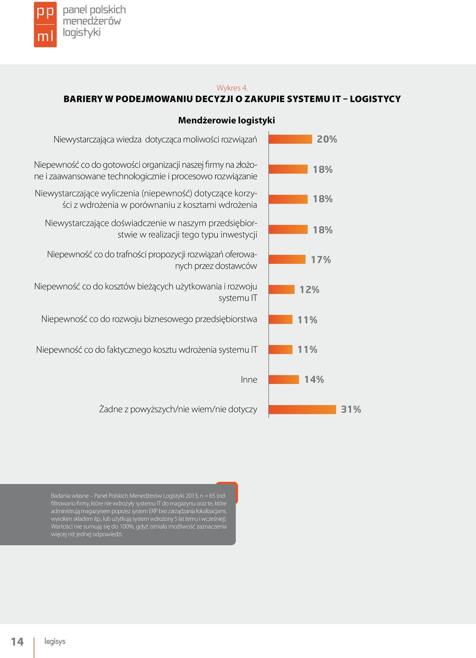 złożone i zaawansowane technologicznie i procesowo rozwiązanie Niewystarczające wyliczenia (niepewność) dotyczące korzyści z wdrożenia w porównaniu z kosztami wdrożenia Niewystarczające doświadczenie