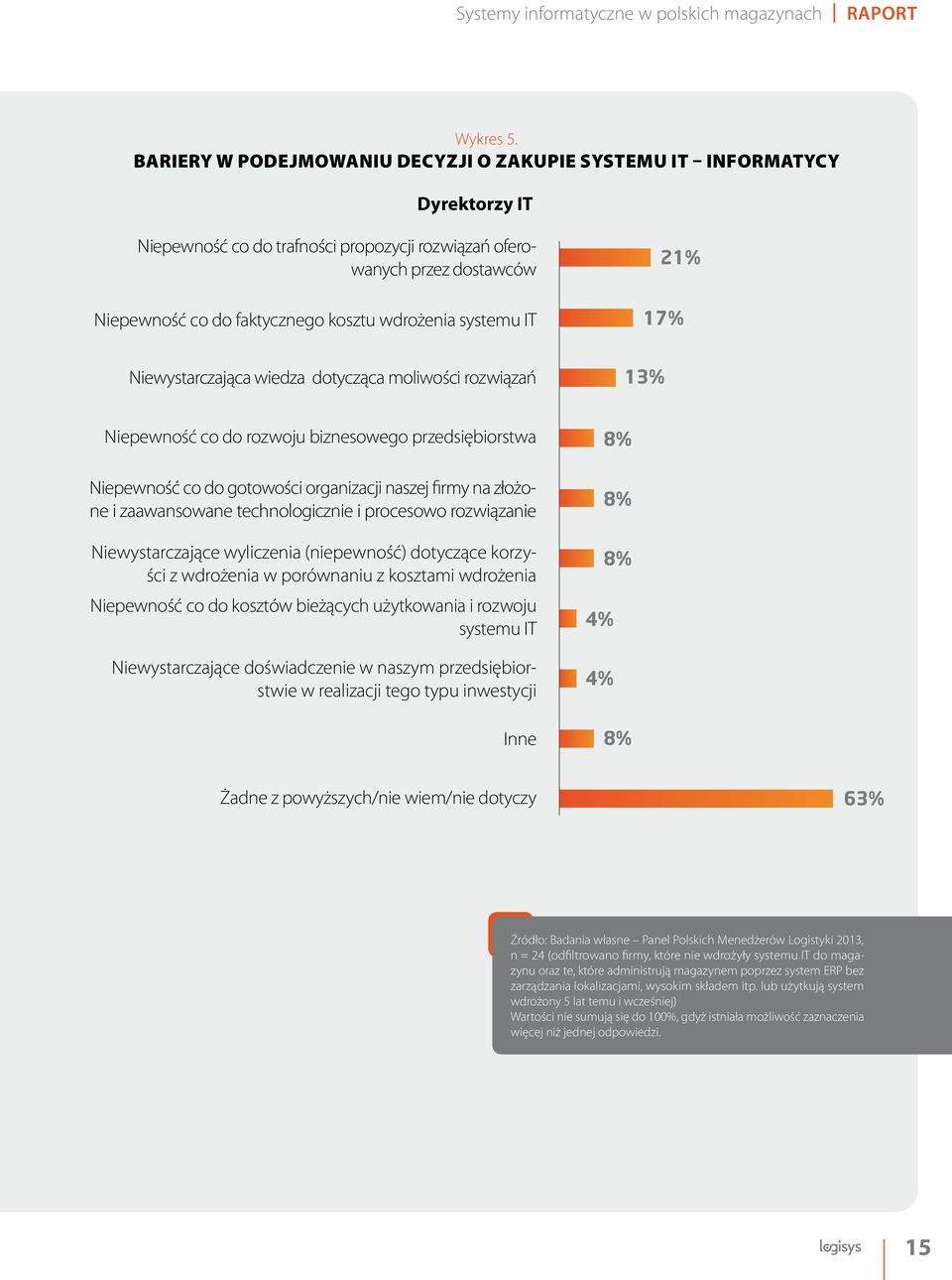 systemu IT 21% 17% Niewystarczająca wiedza dotycząca moliwości rozwiązań 13% Niepewność co do rozwoju biznesowego przedsiębiorstwa Niepewność co do gotowości organizacji naszej firmy na złożone i