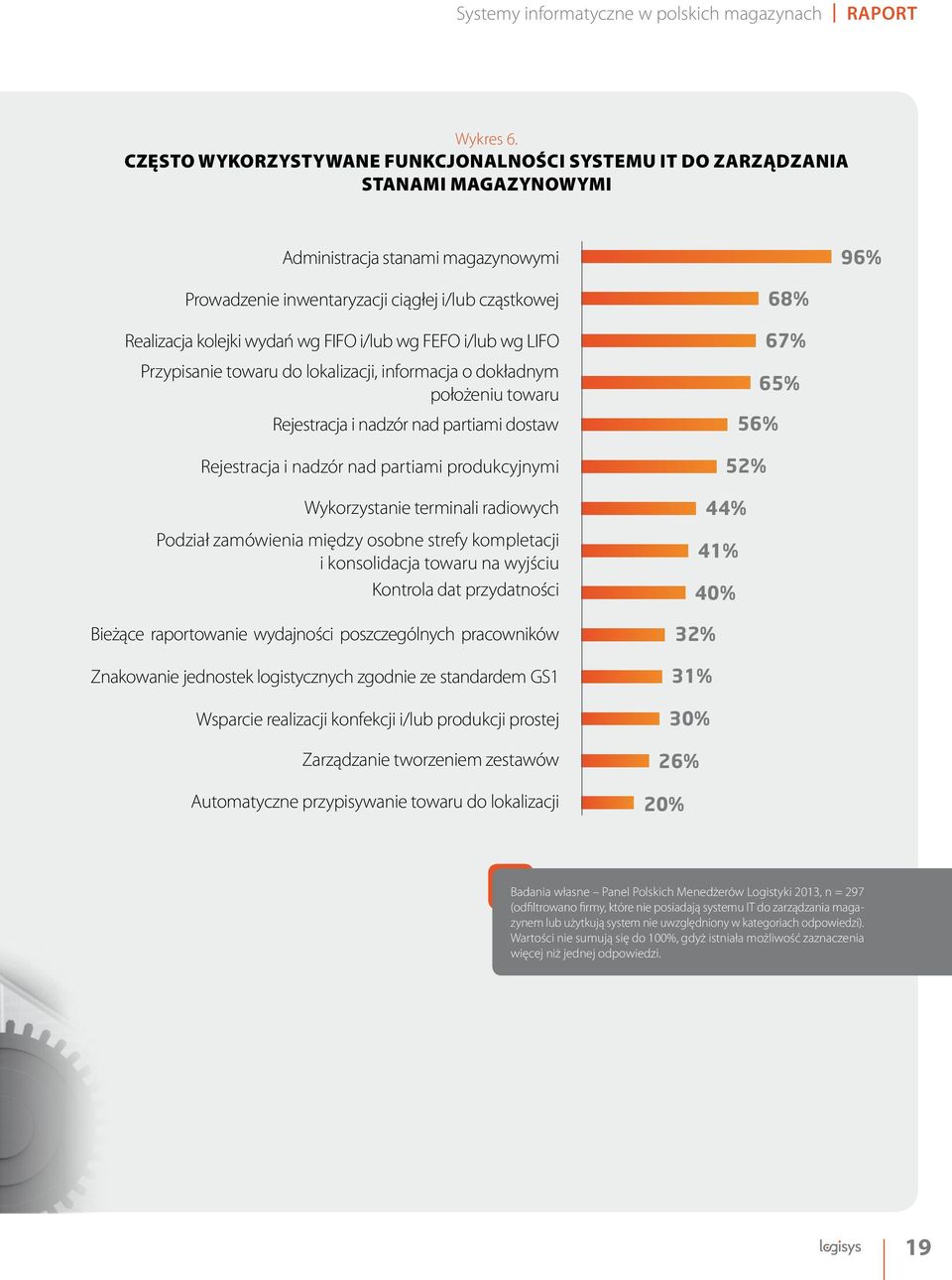 wydań wg FIFO i/lub wg FEFO i/lub wg LIFO Przypisanie towaru do lokalizacji, informacja o dokładnym położeniu towaru Rejestracja i nadzór nad partiami dostaw Rejestracja i nadzór nad partiami