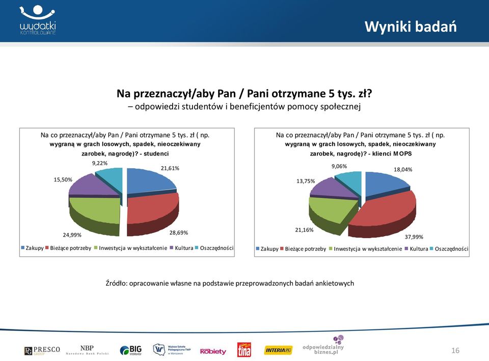 wygraną w grach losowych, spadek, nieoczekiwany 13,75% zarobek, nagrodę)?