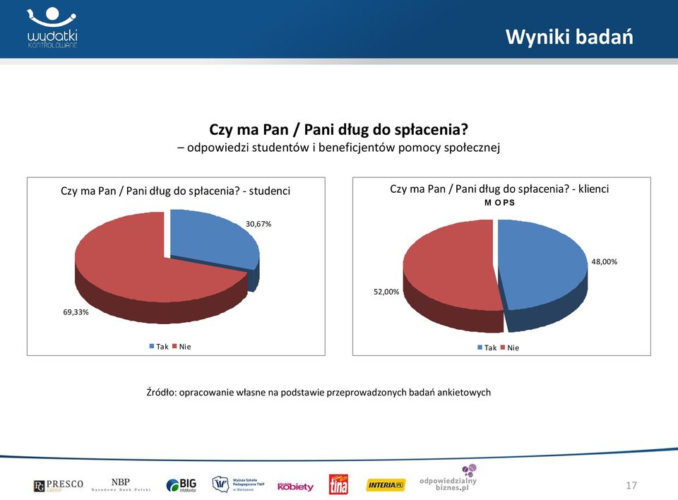 spłacenia? - studenci Czy ma Pan / Pani dług do spłacenia?