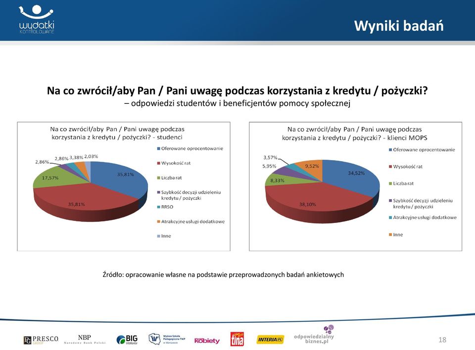 odpowiedzi studentów i beneficjentów pomocy społecznej