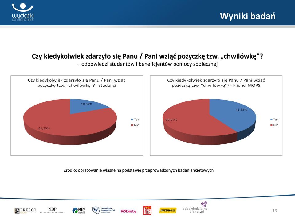 odpowiedzi studentów i beneficjentów pomocy społecznej