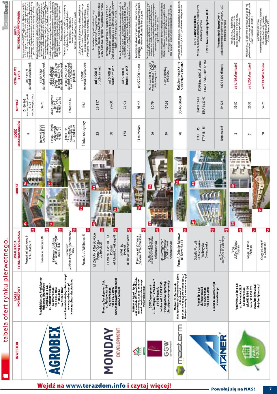 Kochanowskiego 7 60-845 Poznań tel. 61 846 40 60 61 846 40 66 fax 61 846 40 69 e-mail: mieszkania@agrobex.com.pl www.agrobex.com.pl www.agrobex-mieszkania.eu Poznań, ul.