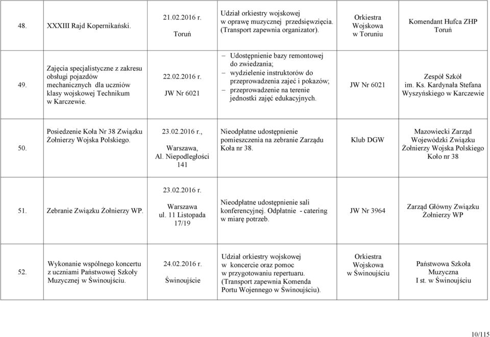 JW Nr 6021 Udostępnienie bazy remontowej do zwiedzania; wydzielenie instruktorów do przeprowadzenia zajeć i pokazów; przeprowadzenie na terenie jednostki zajęć edukacyjnych.