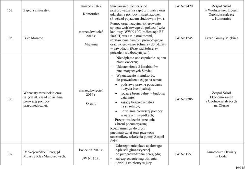 JW Nr 1551 Skierowanie żołnierzy do przeprowadzenia zajęć z musztry oraz udzielania pomocy instruktażowej. (Przejazd pojazdem służbowym jw. ).