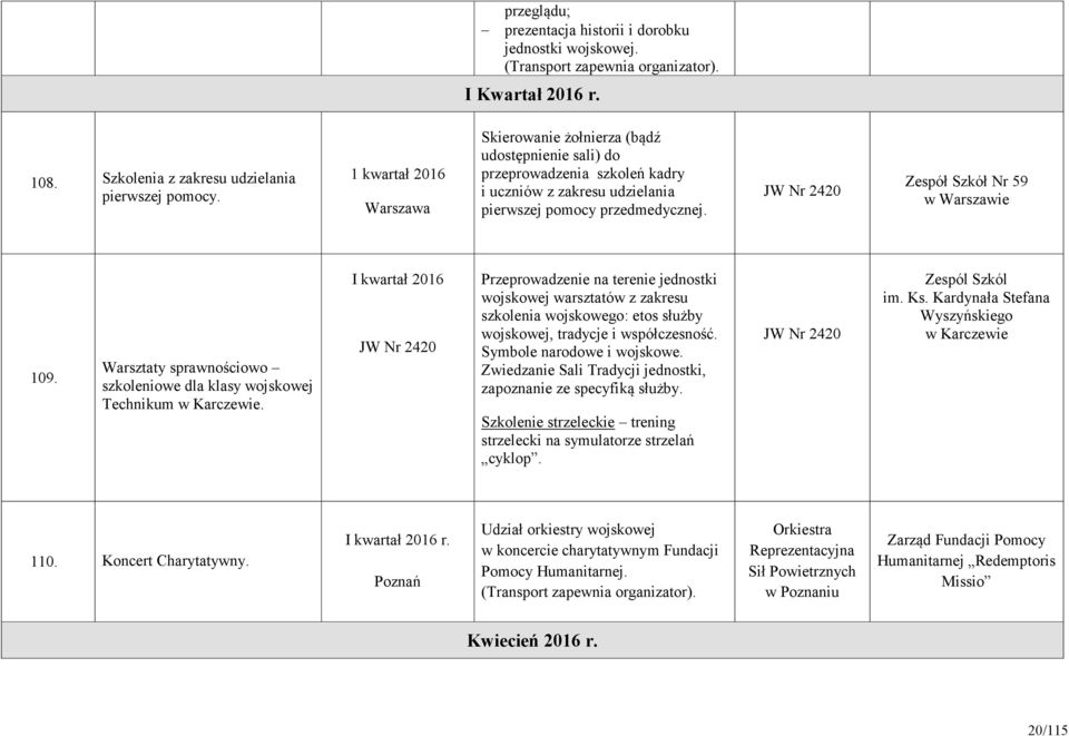 Warsztaty sprawnościowo szkoleniowe dla klasy wojskowej Technikum w Karczewie.