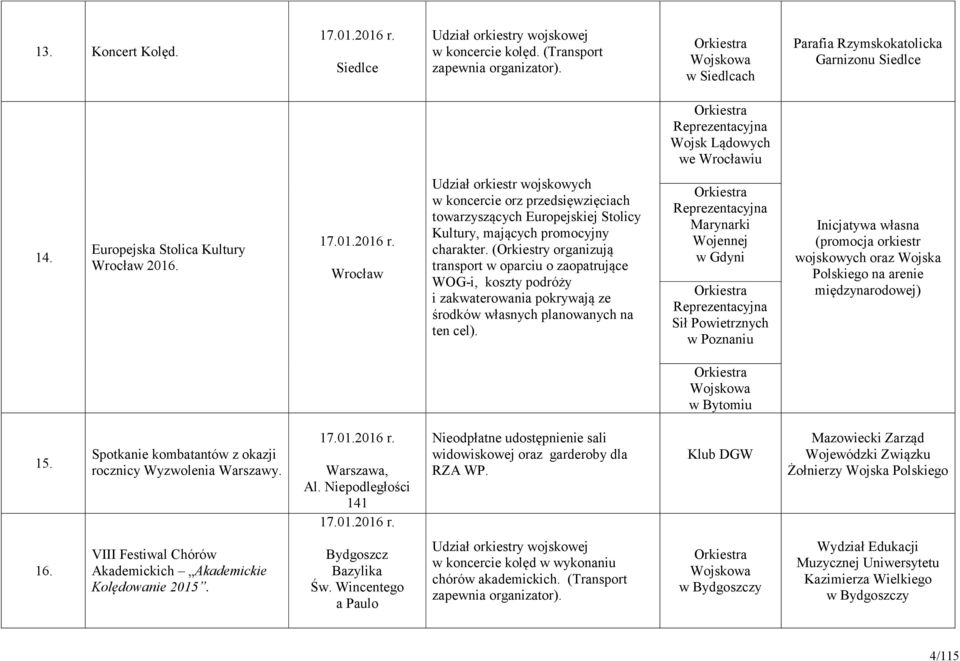 (Orkiestry organizują transport w oparciu o zaopatrujące WOG-i, koszty podróży i zakwaterowania pokrywają ze środków własnych planowanych na ten cel).