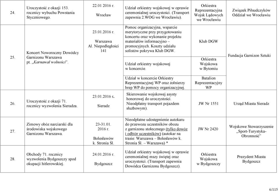 Niepodległości 141 Pomoc organizacyjna, wsparcie merytoryczne przy przygotowaniu koncertu oraz wykonanie projektu materiałów informacyjno promocyjnych. Koszty udziału solistów pokrywa Klub DGW.